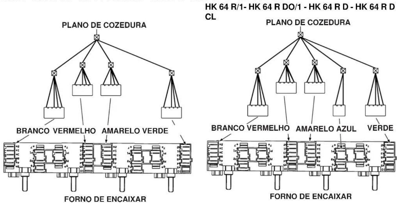 INDESIT HK 64 S (IX)1 - Ligação do plano de cozedura ao forno - 1