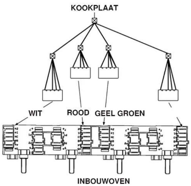 INDESIT HK 64 S (IX)1 - Aansluiten van kookplaat aan oven - 1