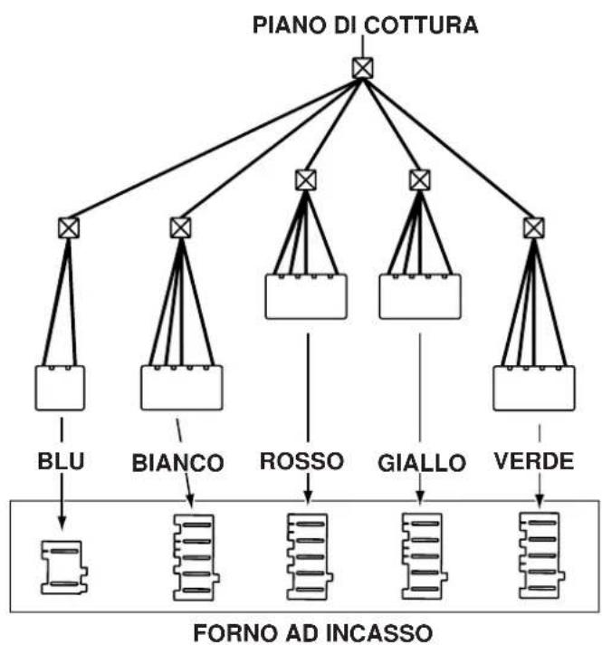 INDESIT HK 64 S (IX)1 - Collegamento del piano di cottura alorno - 4