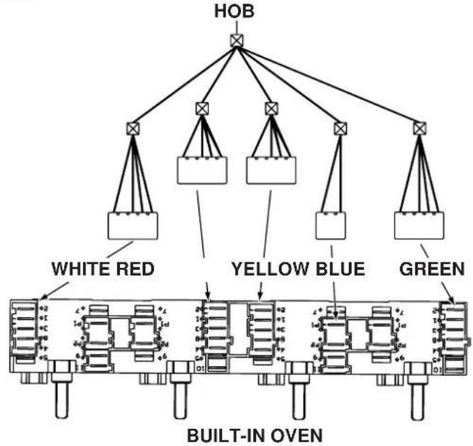 INDESIT HK 64 S (IX)1 - Connecting the hob to the oven - 2