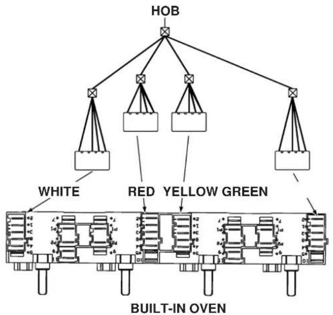 INDESIT HK 64 S (IX)1 - Connecting the hob to the oven - 1