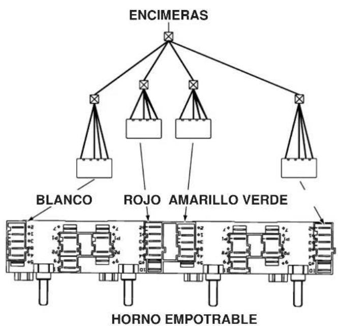 INDESIT HK 64 S (IX)1 - Conexión de la encimera alorno - 1
