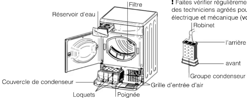 INDESIT IS61C (EX) - Vérifiez le tambour après chaque cycle - 1