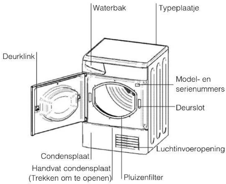 INDESIT IS61C (EX) - Voor het eerste gebruik - 2