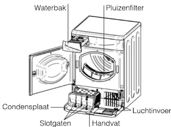 INDESIT IS61C (EX) - Leeg de waterbak na elk gebruik - 1