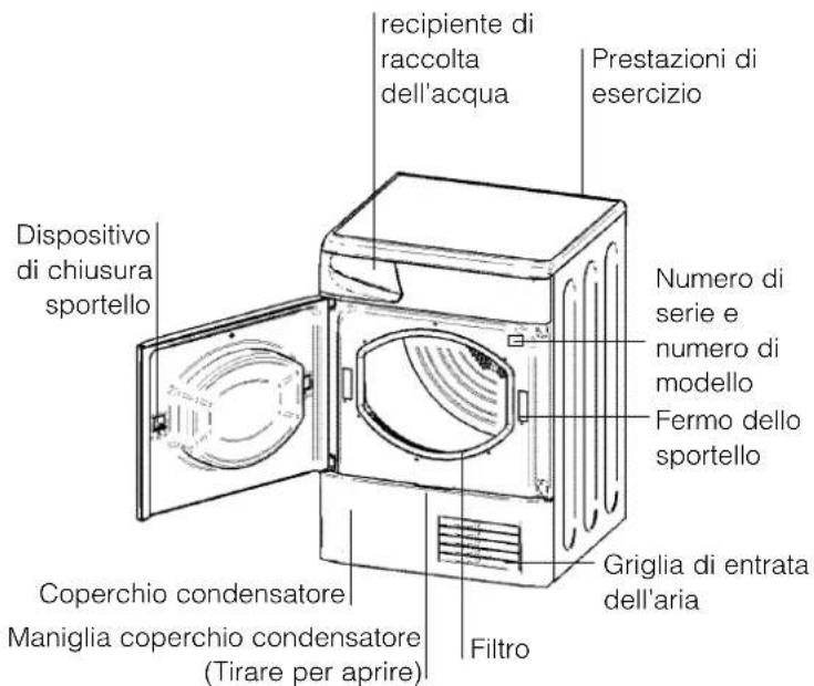 INDESIT IS61C (EX) - 2