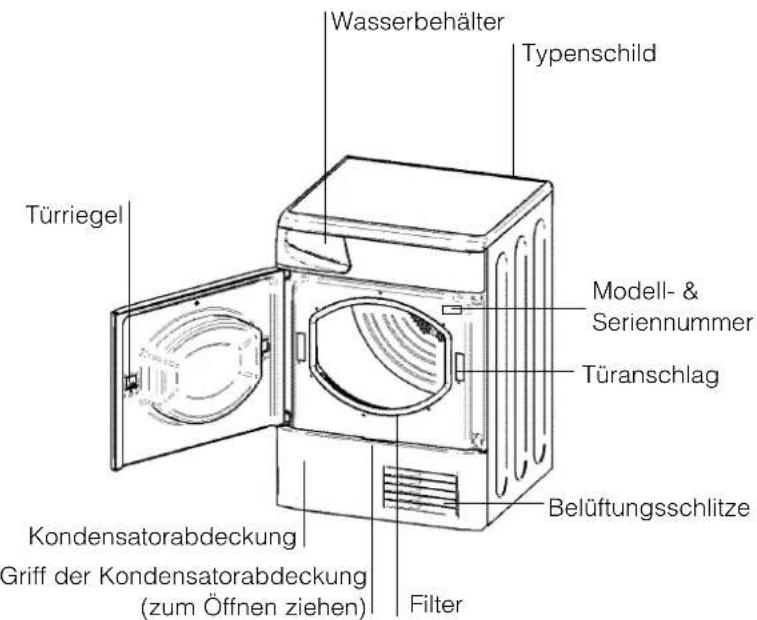 INDESIT IS61C (EX) - Vor der Inbetriebsetzung Ihres Wäschetrockners - 2