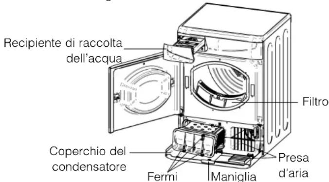 INDESIT IS61C (EX) - Controllo del cestello al termine di agli ciclo - 1