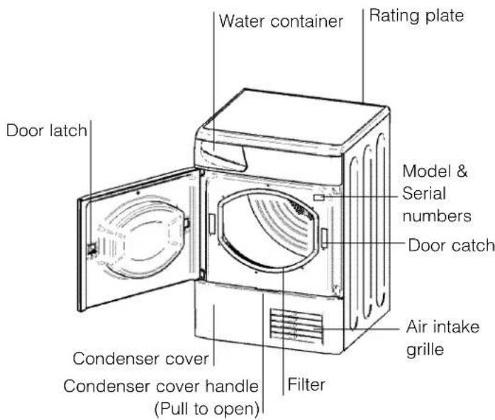 INDESIT IS61C (EX) - Before you start using your dryer - 2