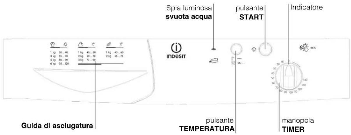INDESIT IS61C (EX) - Informazioni preliminari - 1