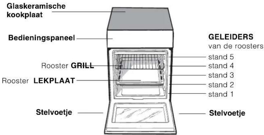 INDESIT KN3C62A(W)U S - Beschrijving van het apparaat - 1
