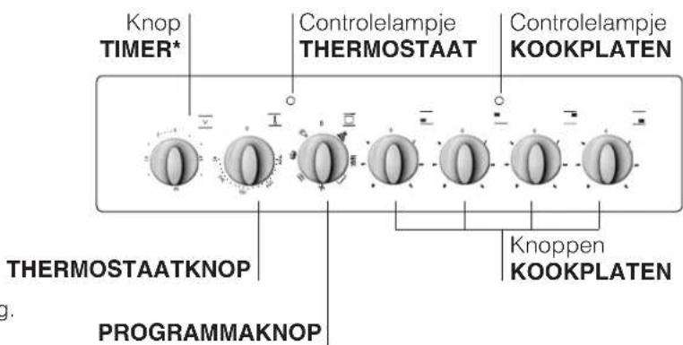 INDESIT KN3C62A(W)U S - Beschrijving van het apparaat - 4