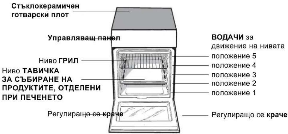 INDESIT KN3C62A(W)U S - Свързване на захранващия кабел към електрическата мрежа - 2