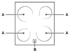 INDESIT KN3C62A(W)U S - As zonas de cozedura - 1