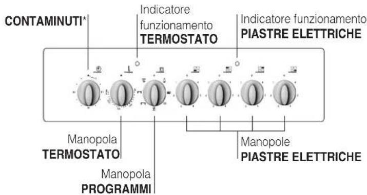 INDESIT KN3C62A(W)U S - Descrizione dell'apparecchio - 4