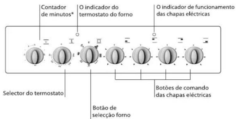INDESIT KN3C62A(W)U S - Ligação do cabo de alimentação à rede eléctrica. - 4