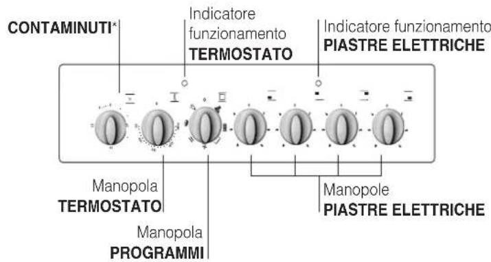 INDESIT KN3C62A(W)U S - Descrizione dell'apparecchio - 3
