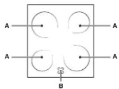 INDESIT KN3C62A(W)U S - Le zone di cottura - 1