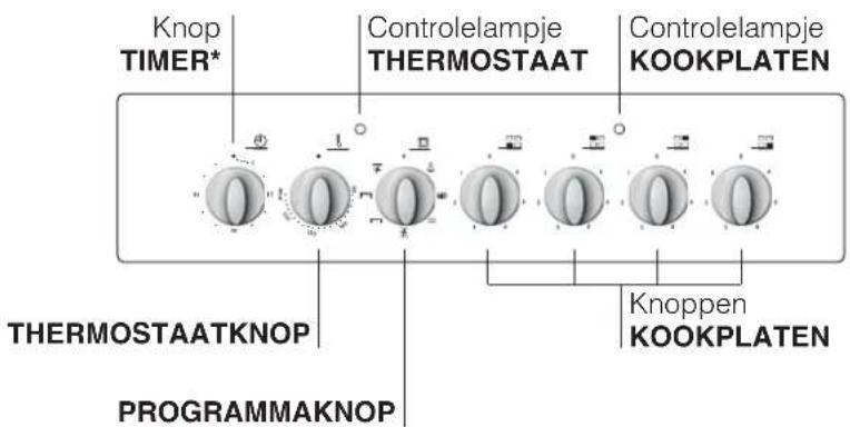 INDESIT KN3C62A(W)U S - Beschrijving van het apparaat - 2