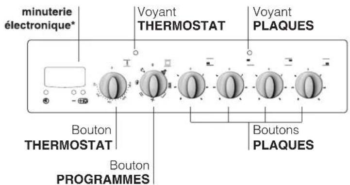 INDESIT KN3C62A(W)U S - Branchement du câble d'alimentation au réseau électrique - 3