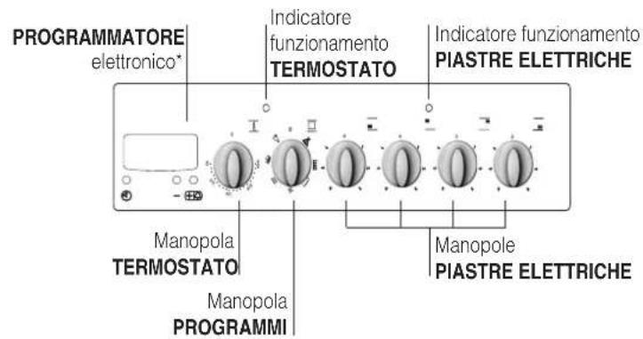INDESIT KN3C62A(W)U S - Descrizione dell'apparecchio - 2