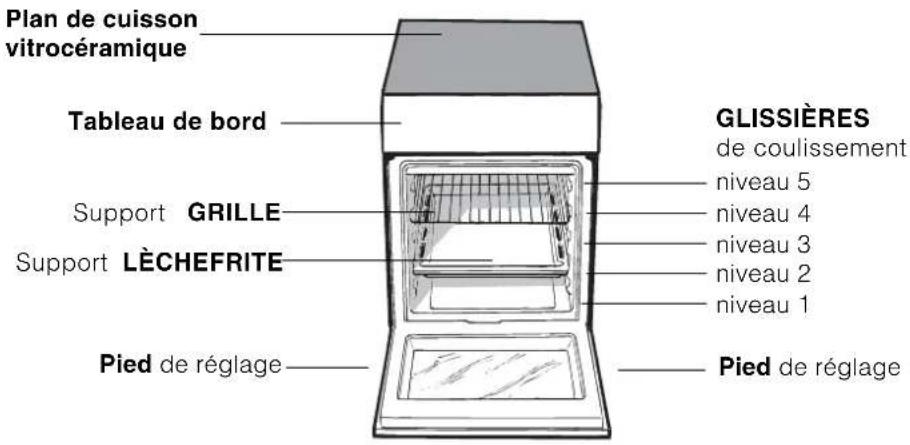 INDESIT KN3C62A(W)U S - Branchement du câble d'alimentation au réseau électrique - 1