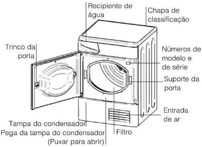 INDESIT ISL 66 CX (EX) - Descrição da máquina de secar - 2
