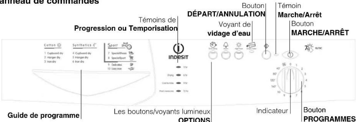 INDESIT ISL 66 CX (EX) - Avant de commencer à utiliser votre sèche-linge - 2