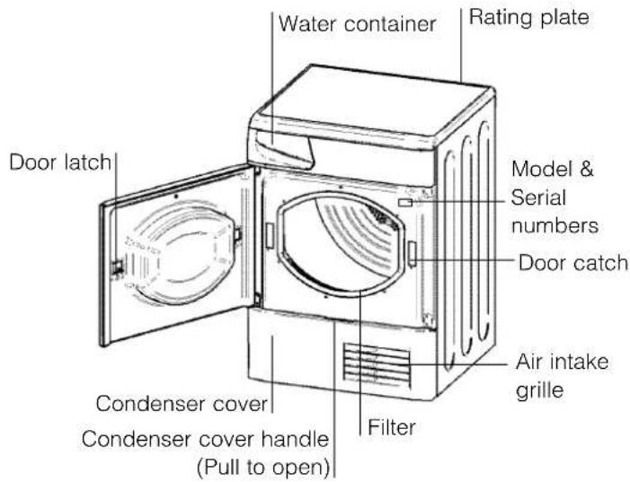 INDESIT ISL 66 CX (EX) - Before you start using your dryer - 2