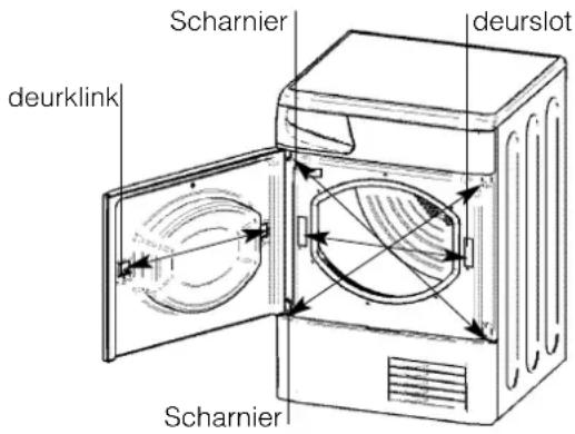 INDESIT ISL 66 CX (EX) - Problemen oplossen, 83 - 1