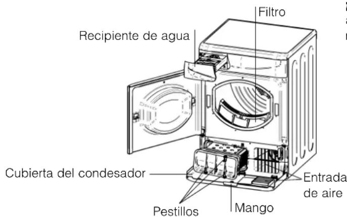 INDESIT ISL 66 CX (EX) - Comprobar el tambor después de cada ciclo - 1