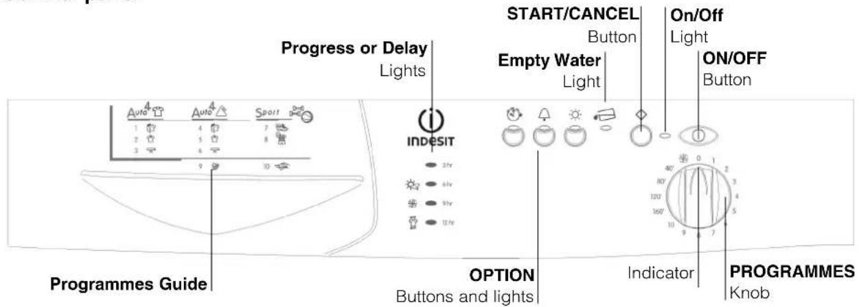 INDESIT ISL 66 CX (EX) - Before you start using your dryer - 3