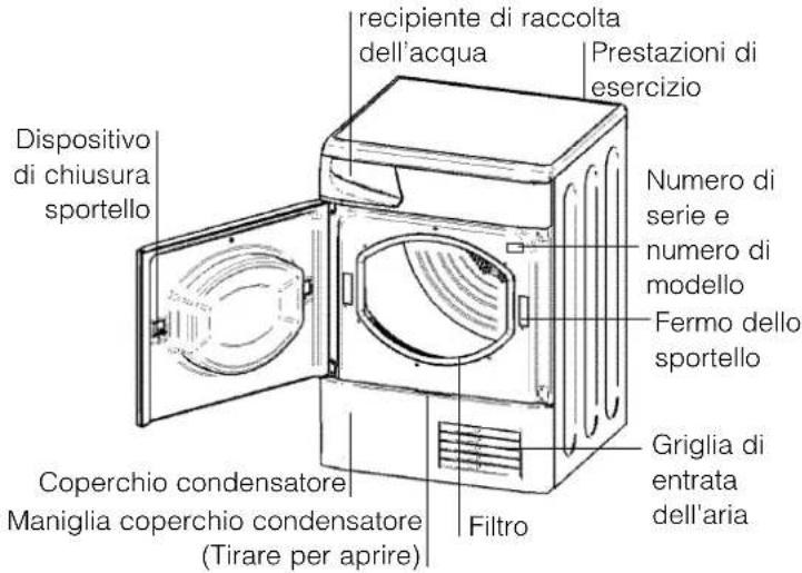 INDESIT ISL 66 CX (EX) - Installazione, 14 - 1