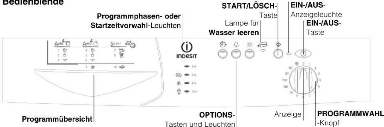 INDESIT ISL 66 CX (EX) - Beschreibung Ihres Wäschetrockners - 2