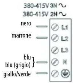 INDESIT VIS 640 C - ISTRUZIONI IMPORTANTI PER LA SICUREZZA - 4