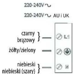 INDESIT VIS 640 C - OSTRZEŻENIE - 4