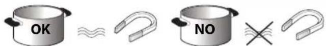 INDESIT VIS 640 C - EXISTING POTS AND PANS - 1