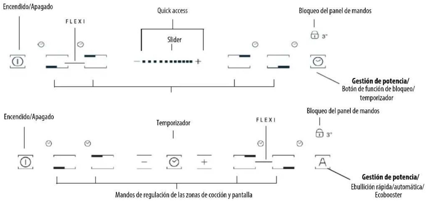 INDESIT VIS 640 C - Descripción del panel de mandos - 1