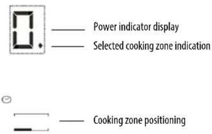 INDESIT VIS 640 C - Switching on and adjusting cooking zones - 1