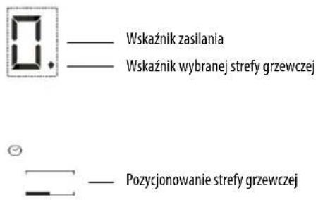 INDESIT VIS 640 C - Włączenie/wyłączenie płyty kuchennej - 1