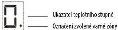 INDESIT VIA 640 0 C - Zapnuti a nastaveni varne zony - 1