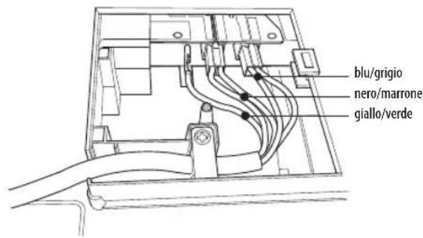 INDESIT VIA 640 0 C - AVVERTENZA - 3