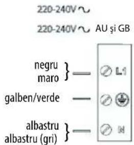 INDESIT VIA 640 0 C - AVERTISMENT - 7
