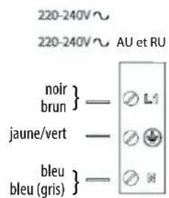 INDESIT VIA 640 0 C - AVERTISSEMENT - 5