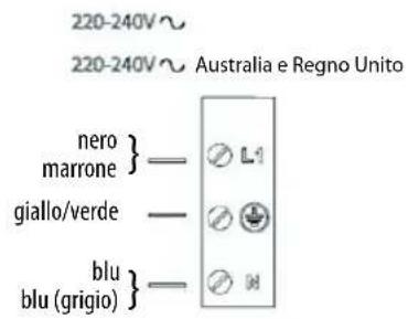 INDESIT VIA 640 0 C - AVVERTENZA - 9