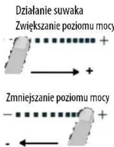 INDESIT VIA 640 0 C - Włączenia i regulacja pol grzejnych - 3