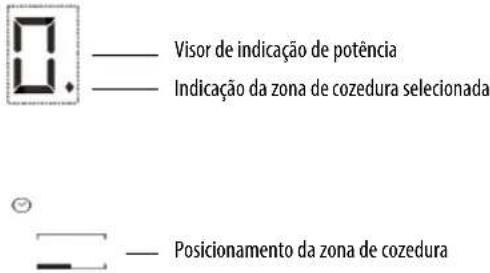 INDESIT VIA 640 0 C - Activação e regulação das zones de cozedura - 1