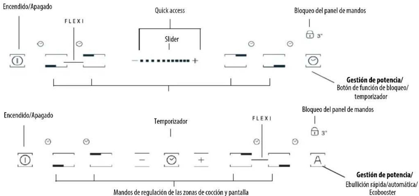 INDESIT VIA 640 0 C - Panel demandos - 1
