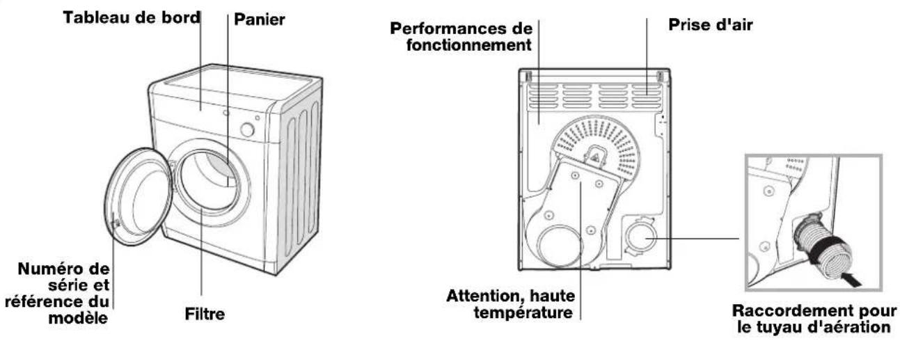 INDESIT IDV 75 (EX) - Informations préliminaires - 2