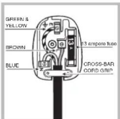 INDESIT IDV 75 (EX) - Raccordement électrique - 3